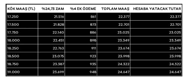 Emekliye zamda kritik zirve! Erdoğan iki bakana talimat gönderdi 13